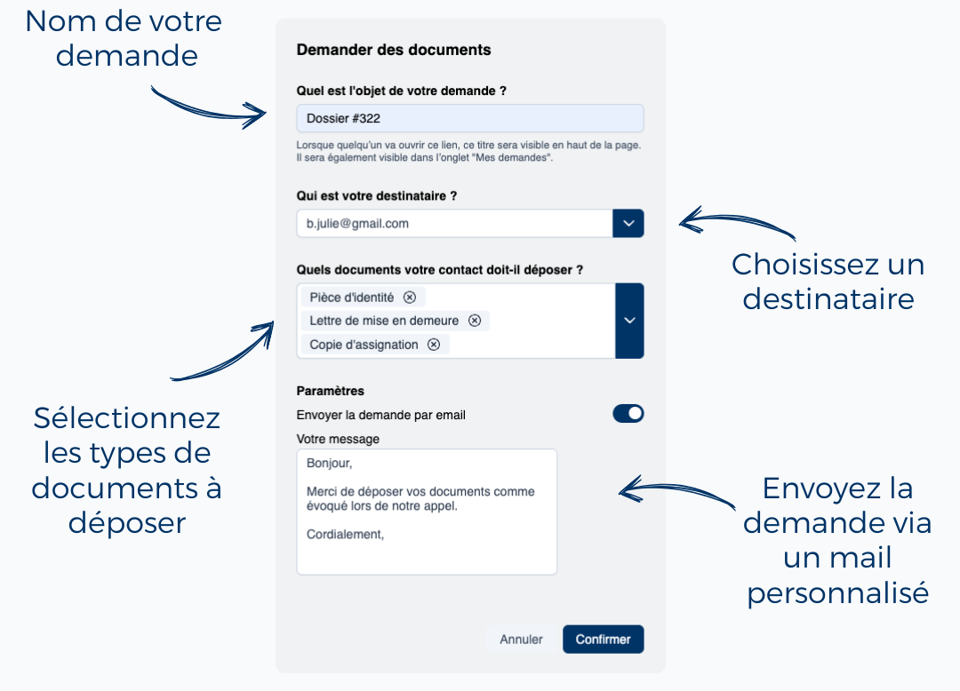 Personnalisation des demandes